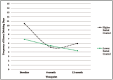 FIGURE 4B.
