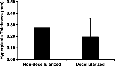 FIG. 10.