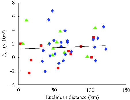 Figure 1.