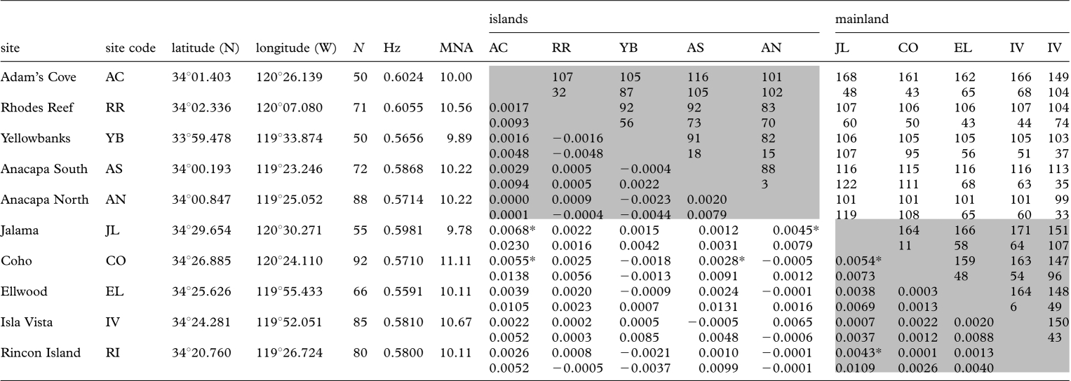 graphic file with name rspb20092214-i1.jpg