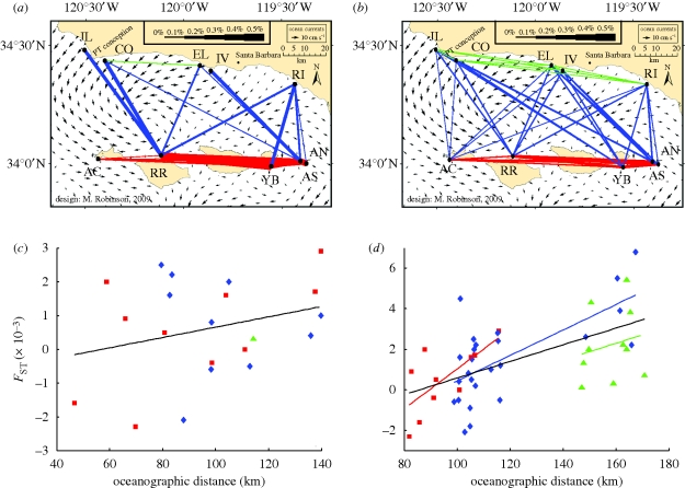 Figure 2.