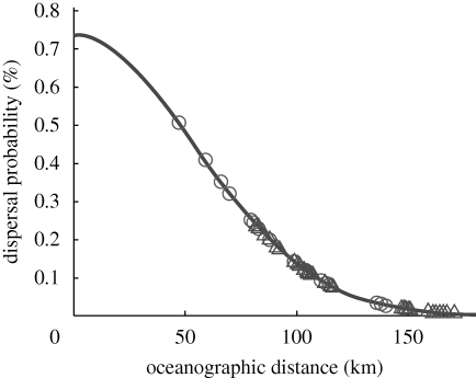 Figure 3.