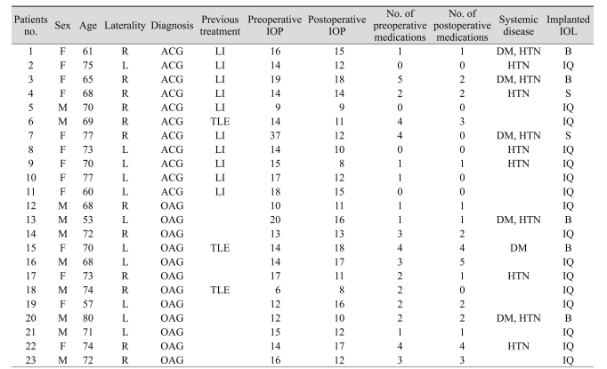 graphic file with name kjo-26-97-i001.jpg