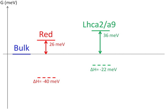 Scheme B.2.1