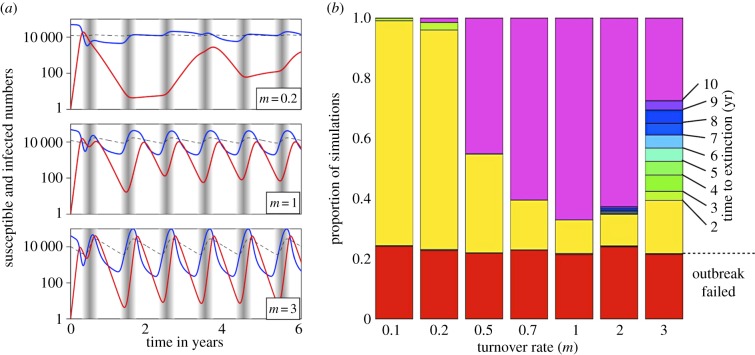 Figure 3.