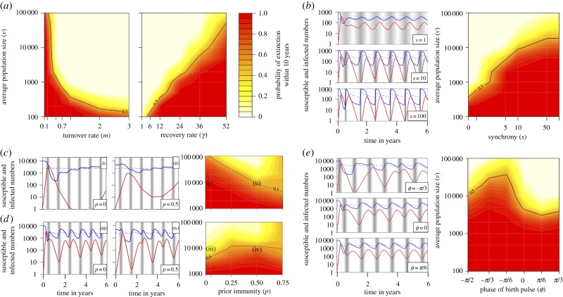 Figure 2.