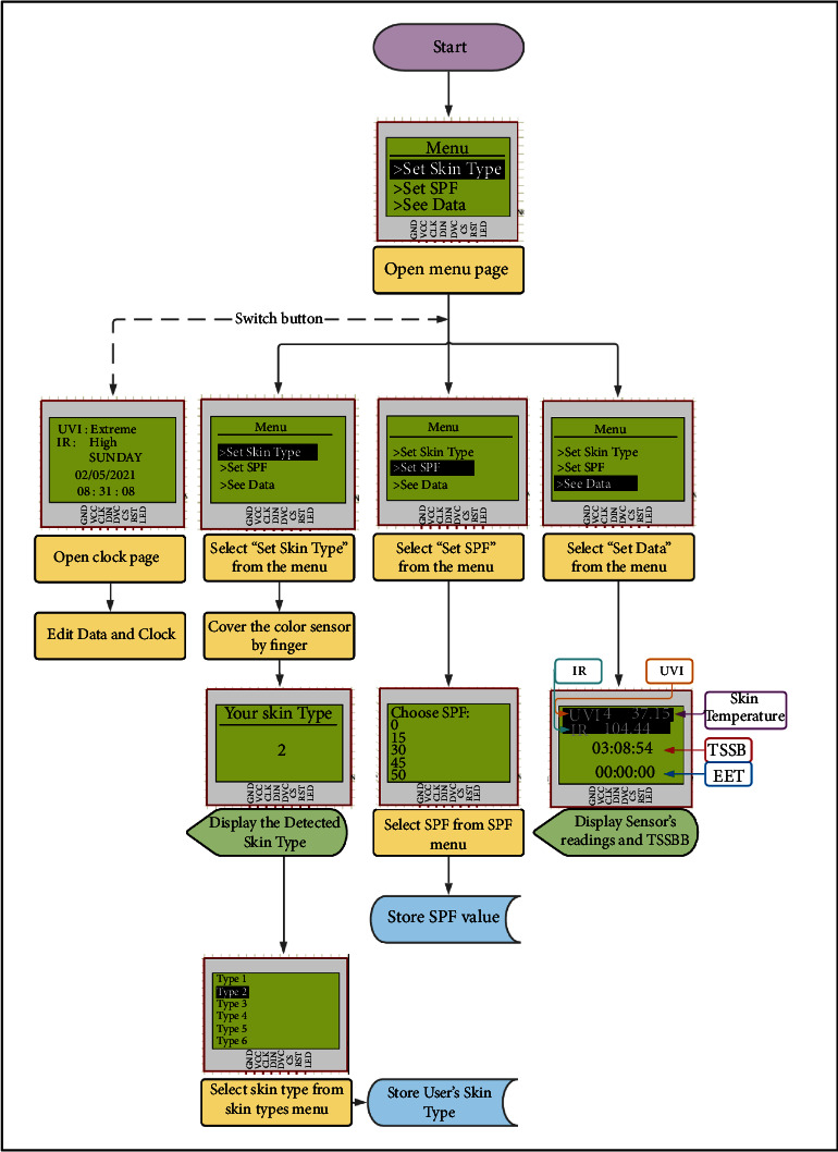 Figure 4