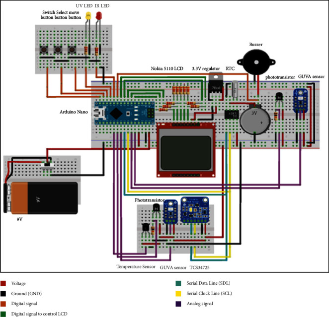 Figure 3