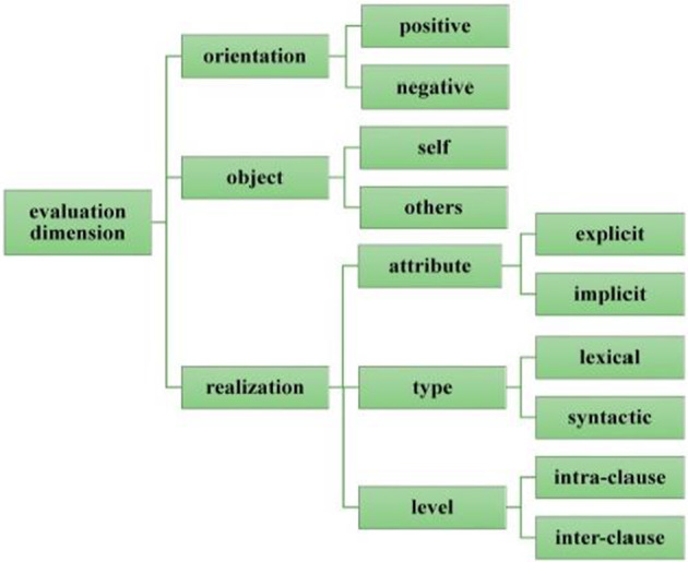 Fig.1