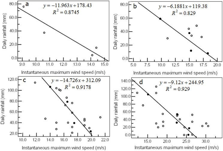 Fig 5