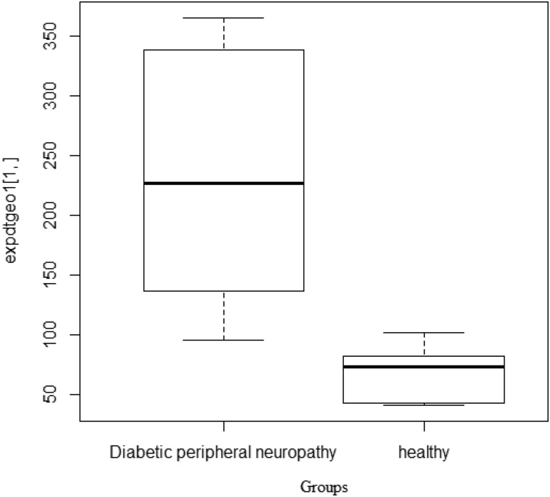 Fig. 1