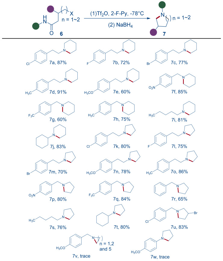 Scheme 2