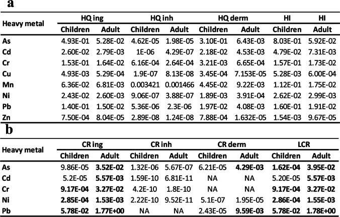 graphic file with name 11356_2023_27242_Tab6_HTML.jpg