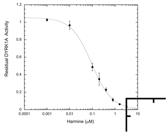 Figure 6B. 