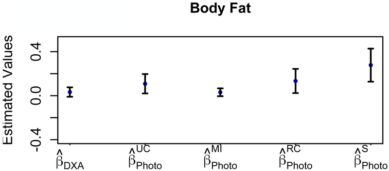 Figure 3: