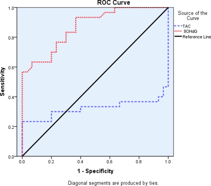 Figure1