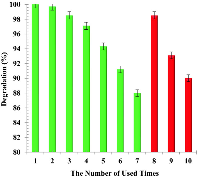 Figure 13