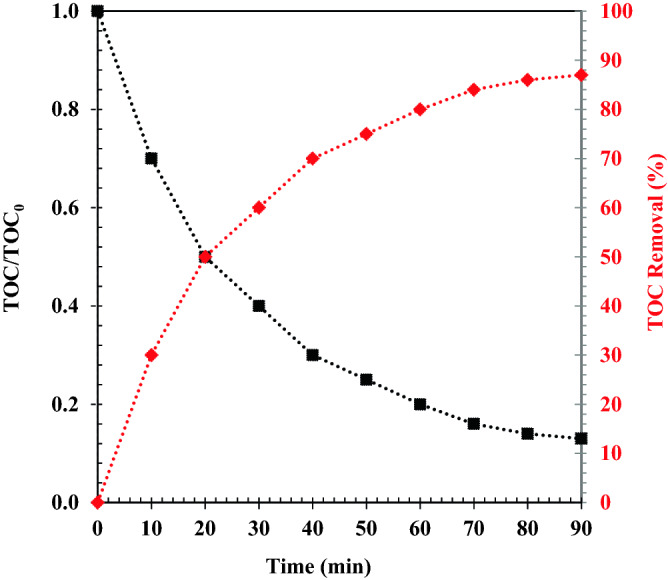 Figure 16