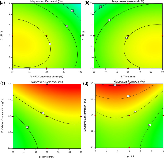 Figure 9