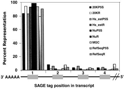 Fig 2.