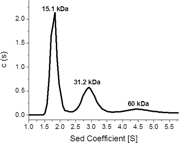 Figure 3.