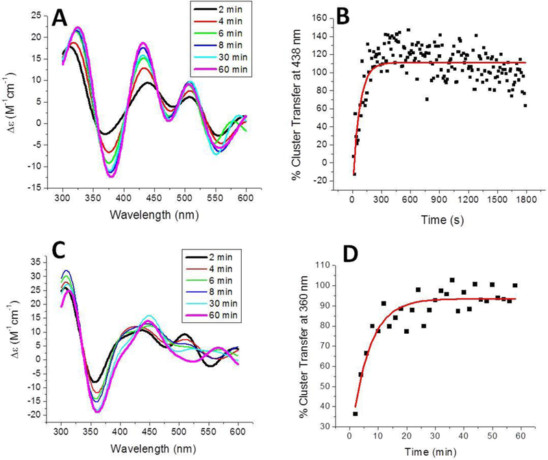 Figure 6.