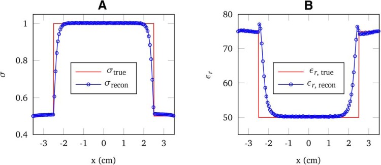 Figure 7.