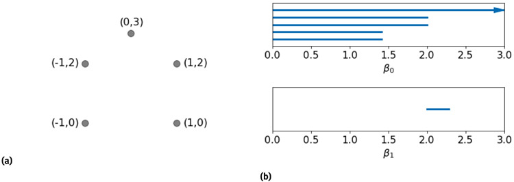 Figure 2: