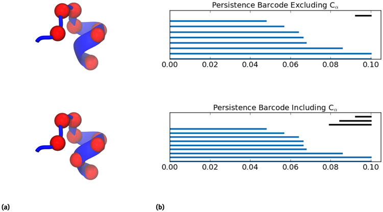 Figure 4: