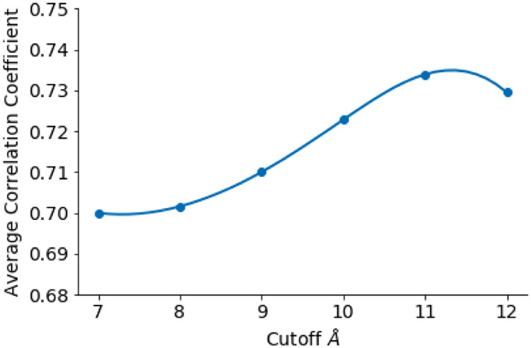 Figure 7: