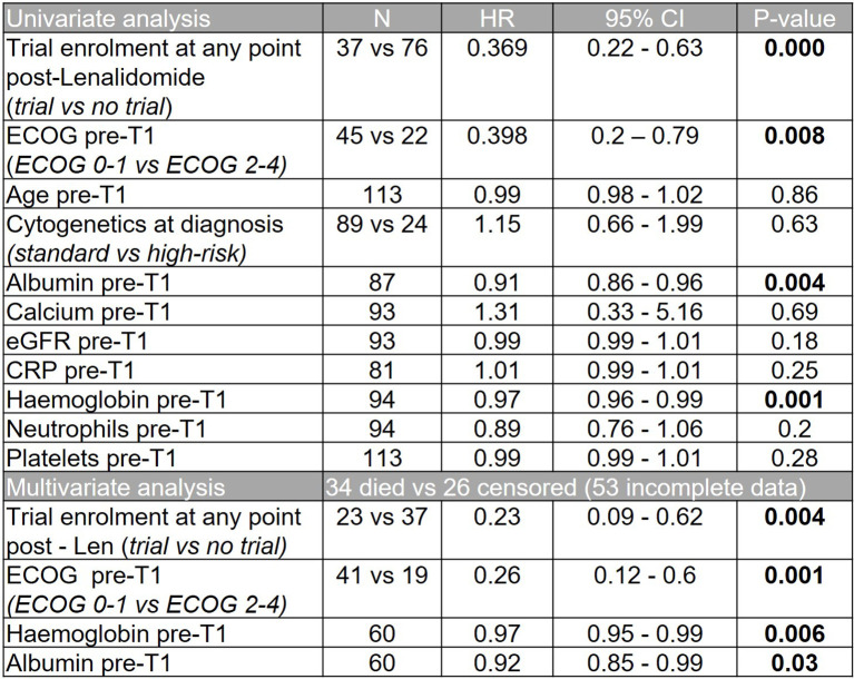 Figure 6