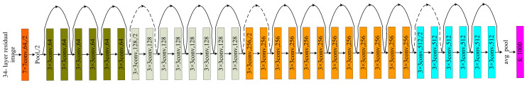 Figure 16