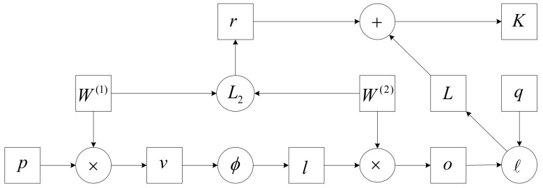 Figure 14