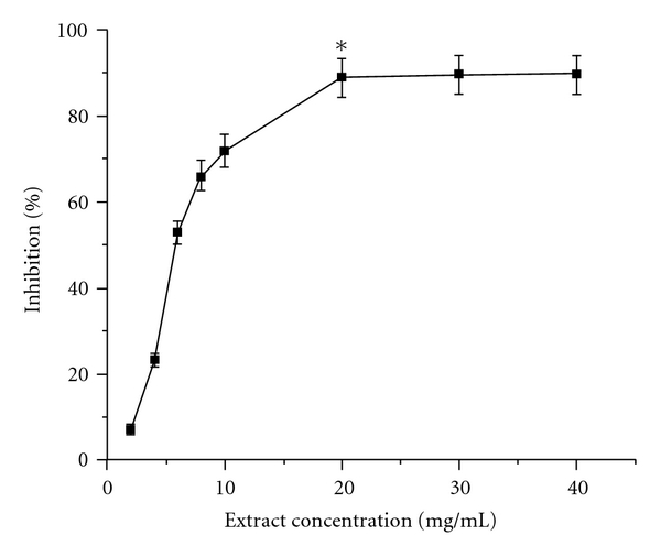 Figure 10