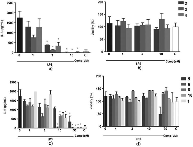 Fig.3