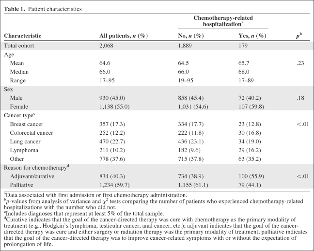 graphic file with name onc00311-0766-t01.jpg