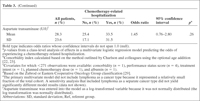 graphic file with name onc00311-0766-t3a.jpg