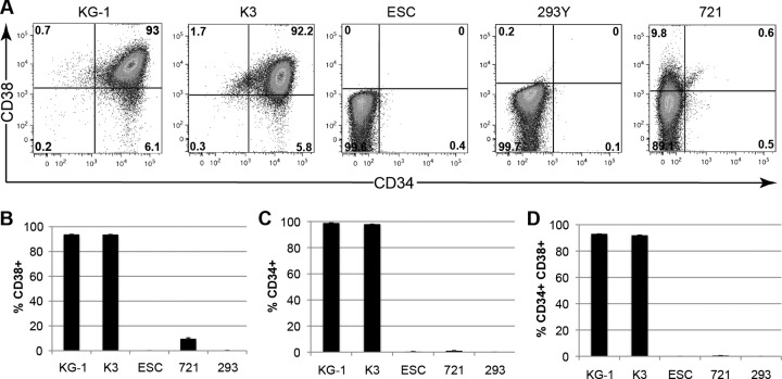 Fig 10