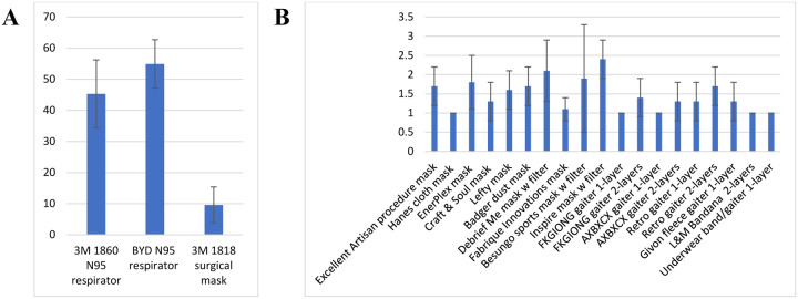 Figure 5: