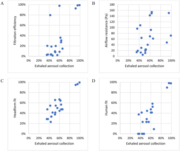 Figure 7: