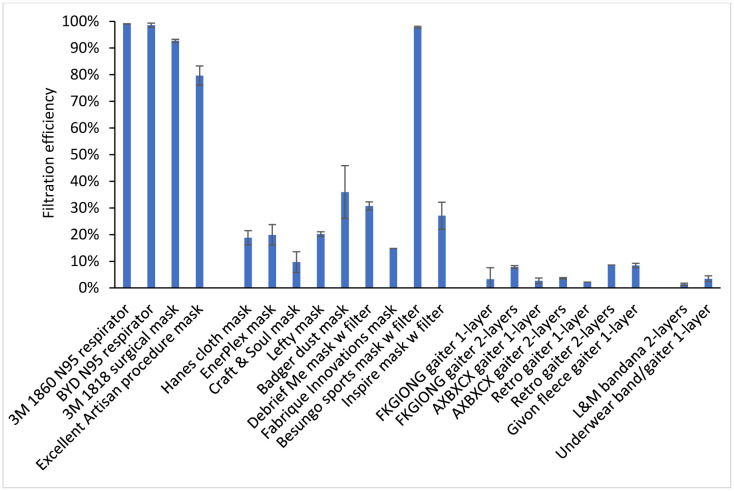 Figure 4: