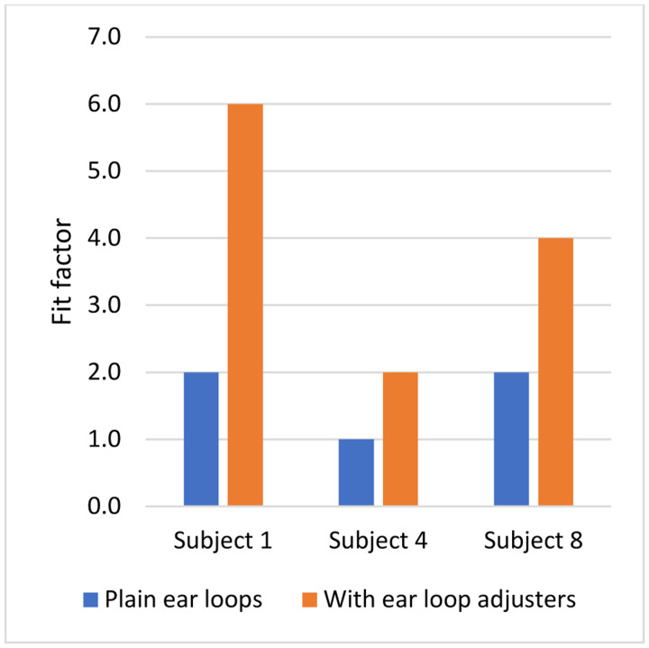 Figure 8: