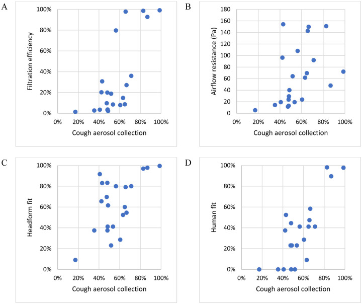 Figure 6: