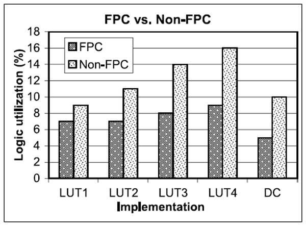 Fig. 19