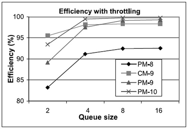 Fig. 15