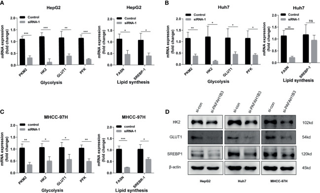 Figure 6