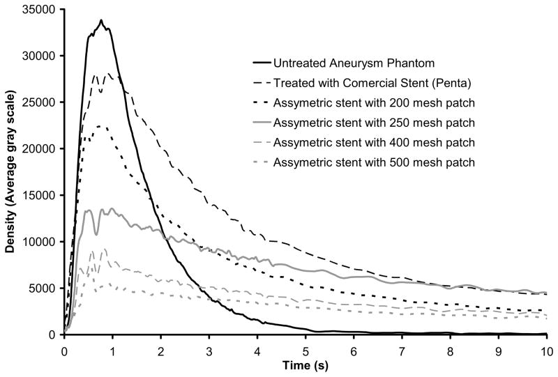 Figure 10