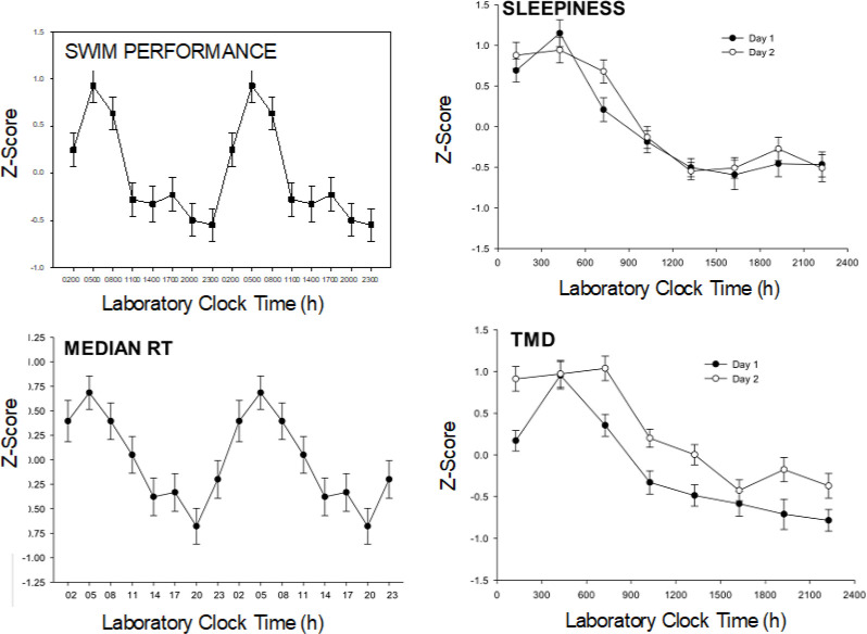 Figure 2