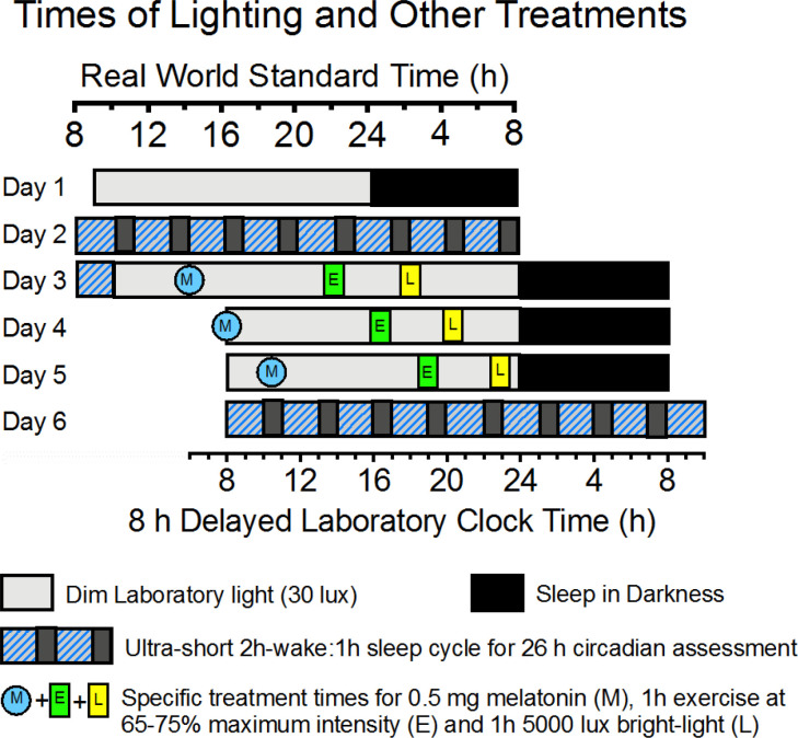 Figure 4