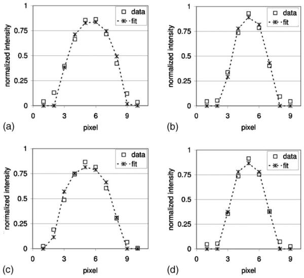 Fig. 6